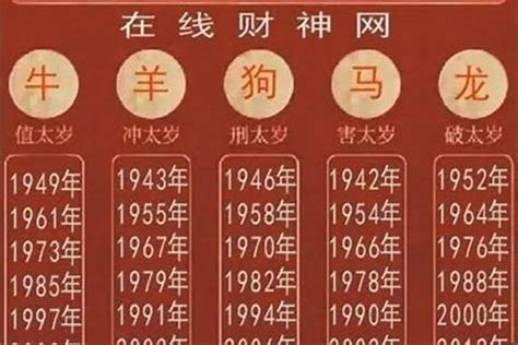 92年是什么年|1992年是什么年 1992年是平年还是闰年